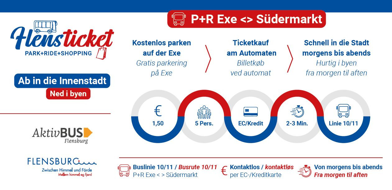 flensticket